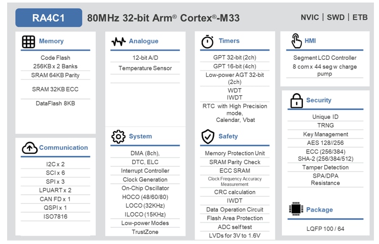 Block Diagram - Renesas Electronics RA4C1 Microcontrollers (MCUs)